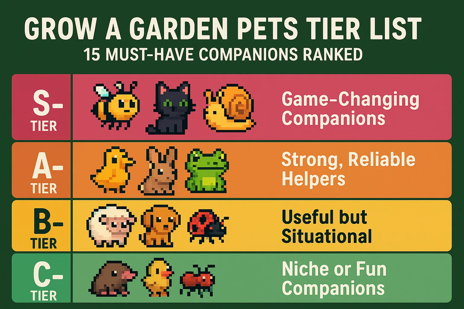Grow A Garden Pets Tier List: 15 Must-Have Companions Ranked