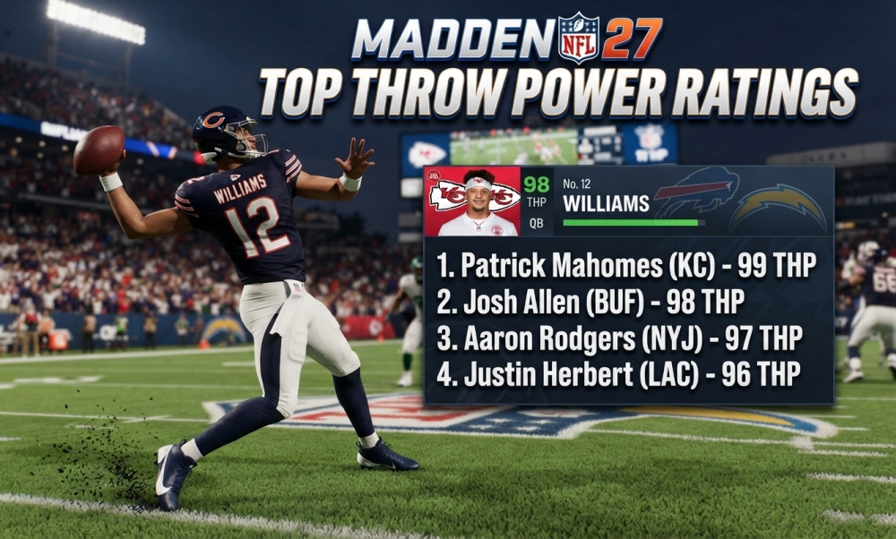 Madden NFL 27 Top Throw Power Ratings